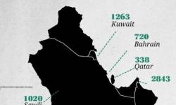 التداعیات الاقتصادیة للتعاون مع الکیان الصهیونی على الإمارات التداعیات الاقتصادیة للتعاون مع الکیان الصهیونی على الإمارات