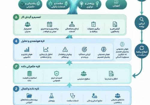 ️شجره نهادی و معمای پرونده‌های بالینی در مراغه…؟!